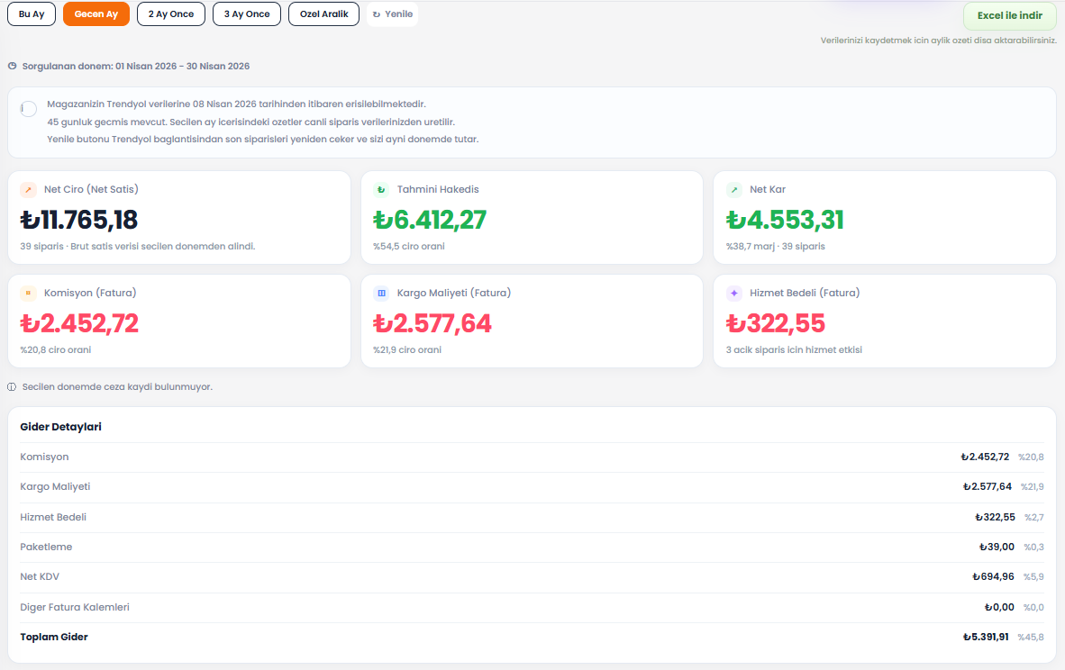 Finansal raporlama ve excel aktarım panel görseli